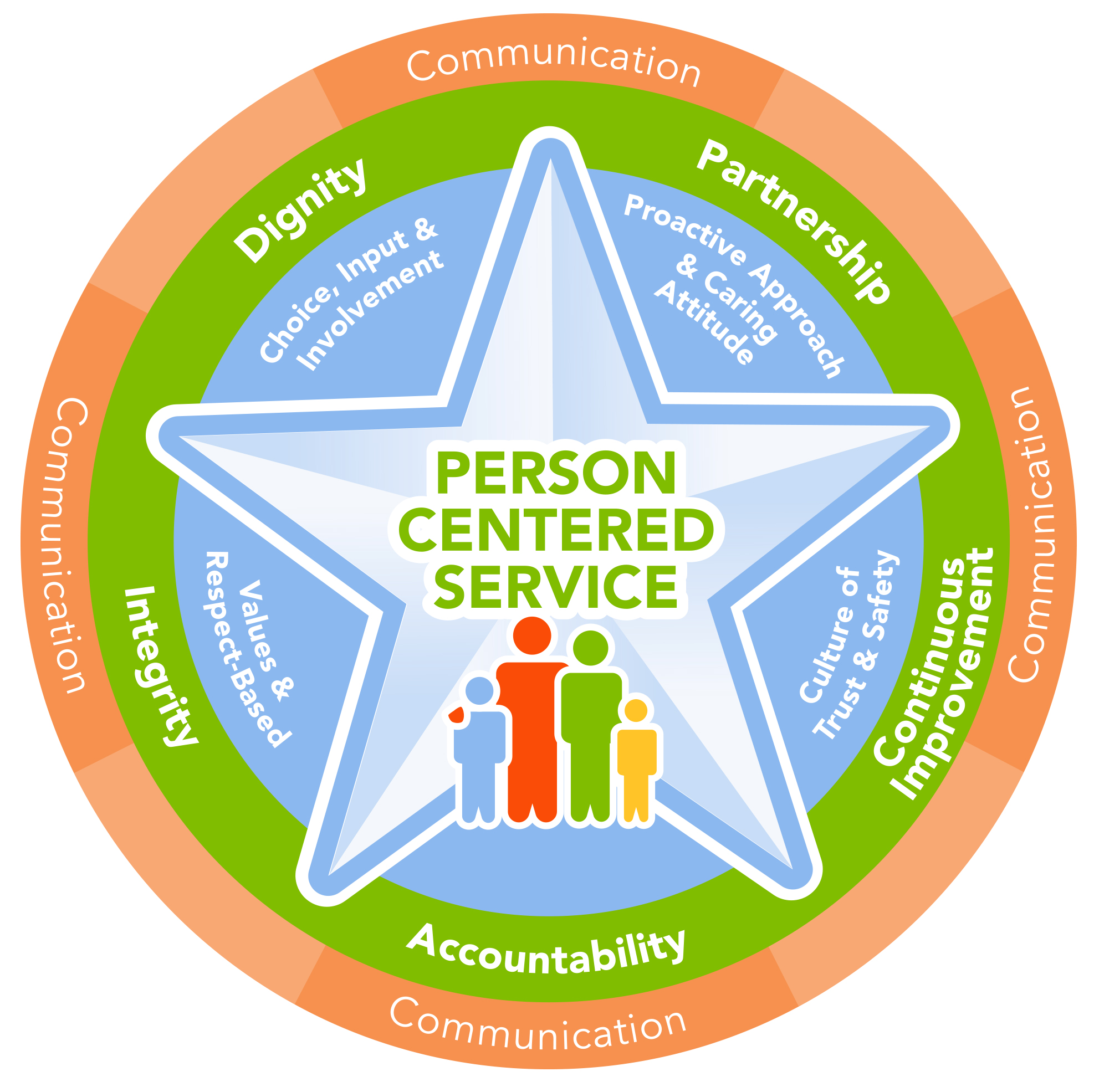 Person Centered Service Mental And Behavioral Health And Skilled 